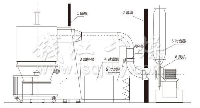 *沸騰干燥機結(jié)構(gòu)示意圖