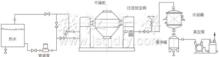 雙錐回轉(zhuǎn)真空干燥機(jī)安裝示范